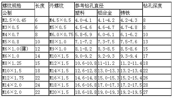 307型自攻螺套规格